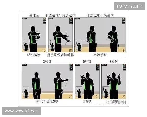 篮球规则解读：什么是违体犯规，裁判如何判定与判罚？